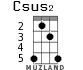 Csus2 for ukulele - option 4