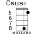 Csus2 for ukulele - option 7