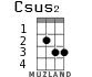 Csus2 for ukulele