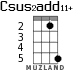 Csus2add11+ for ukulele - option 2