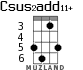 Csus2add11+ for ukulele - option 3