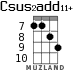 Csus2add11+ for ukulele - option 5