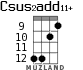 Csus2add11+ for ukulele - option 8