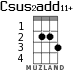 Csus2add11+ for ukulele - option 1