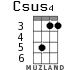 Csus4 for ukulele - option 2