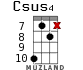 Csus4 for ukulele - option 13