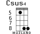 Csus4 for ukulele - option 4