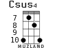 Csus4 for ukulele - option 7