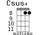 Csus4 for ukulele - option 8