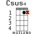 Csus4 for ukulele - option 9