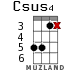 Csus4 for ukulele - option 10