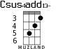 Csus4add13- for ukulele - option 1