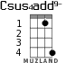 Csus4add9- for ukulele - option 2