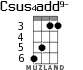 Csus4add9- for ukulele - option 4