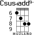 Csus4add9- for ukulele - option 5