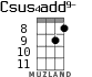 Csus4add9- for ukulele - option 6