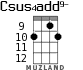 Csus4add9- for ukulele - option 7