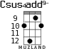 Csus4add9- for ukulele - option 8
