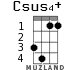 Csus4+ for ukulele - option 2