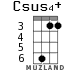 Csus4+ for ukulele - option 3