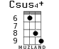 Csus4+ for ukulele - option 4
