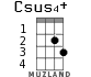Csus4+ for ukulele