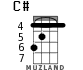 C# for ukulele - option 2