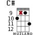 C# for ukulele - option 11