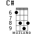 C# for ukulele - option 3