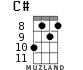 C# for ukulele - option 4