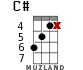 C# for ukulele - option 7