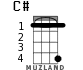 C# for ukulele - option 1