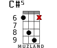C#5 for ukulele - option 4