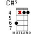 C#5 for ukulele - option 5