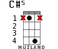 C#5 for ukulele - option 6