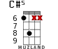 C#5 for ukulele - option 7