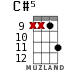 C#5 for ukulele - option 9