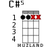 C#5 for ukulele - option 1