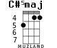C#5maj for ukulele - option 2
