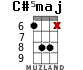 C#5maj for ukulele - option 3