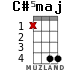 C#5maj for ukulele