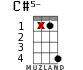 C#5- for ukulele - option 14