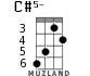 C#5- for ukulele - option 3