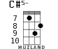 C#5- for ukulele - option 5