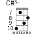 C#5- for ukulele - option 6