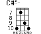 C#5- for ukulele - option 7