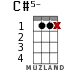 C#5- for ukulele - option 8