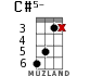 C#5- for ukulele - option 9