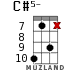 C#5- for ukulele - option 10
