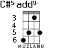 C#5-add9- for ukulele - option 2